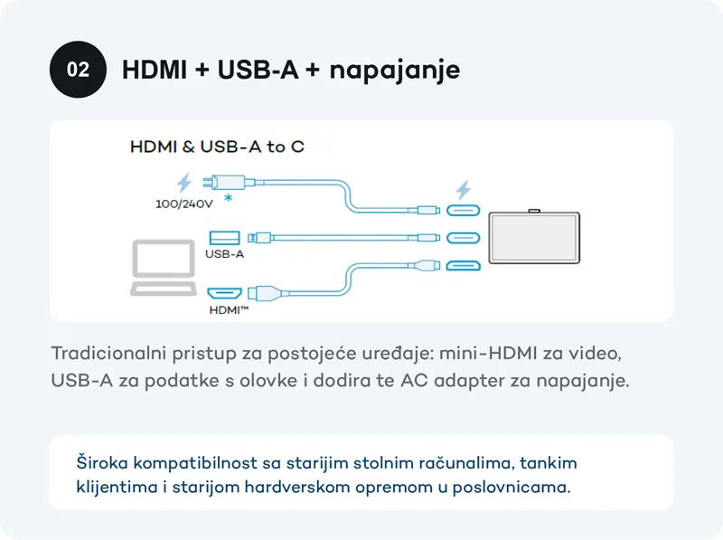 Wacom DTH142E connect 2
