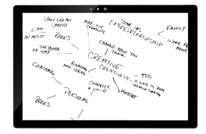Upotreba digitalnog pisaćeg pribora